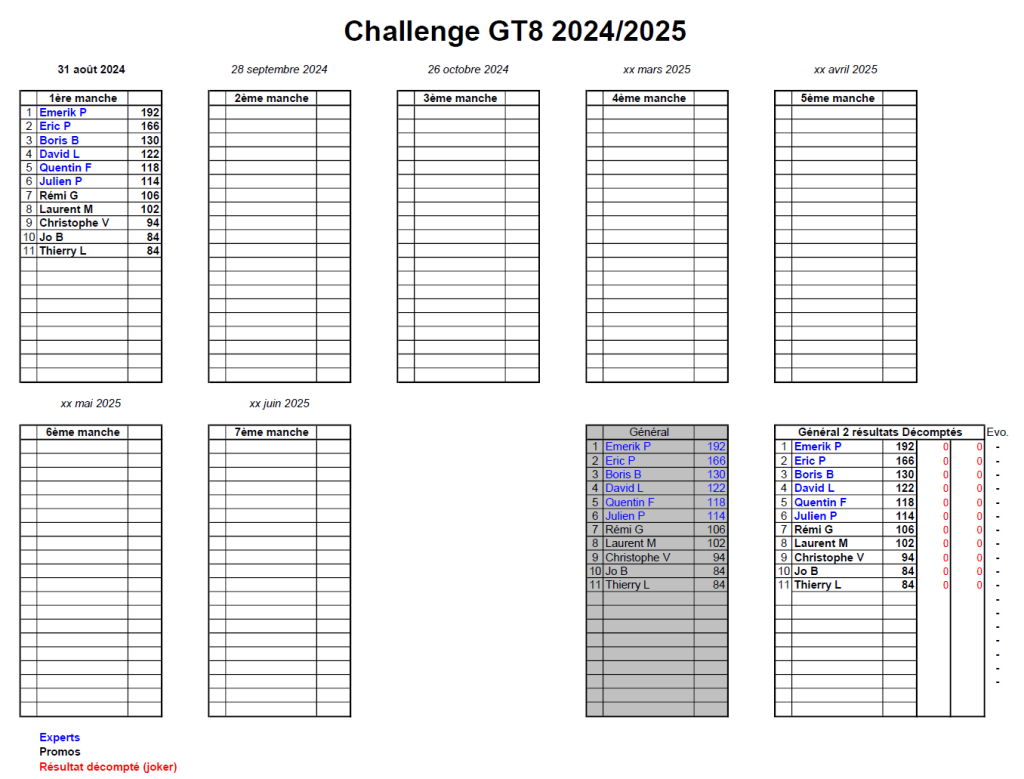 Classement Challenge 2024-2025_1